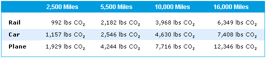 amtrak_chart2.gif