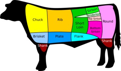 511px-beef_cuts.jpg